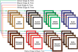 Color Combinations for Lam-Plaqs